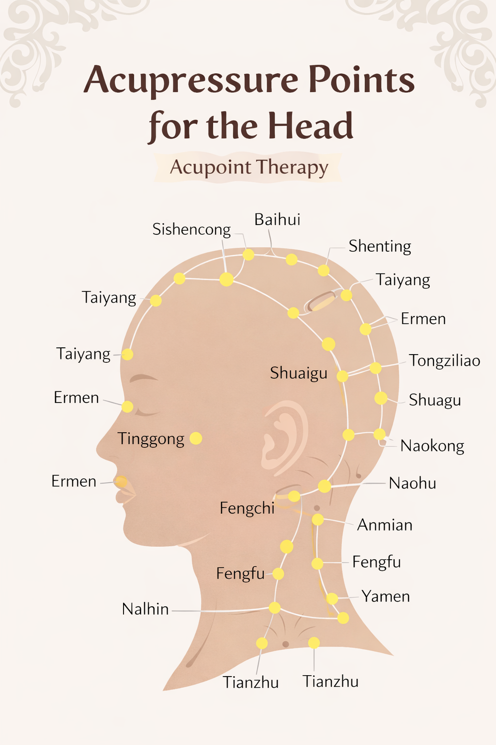 30min 30 minutes head massage